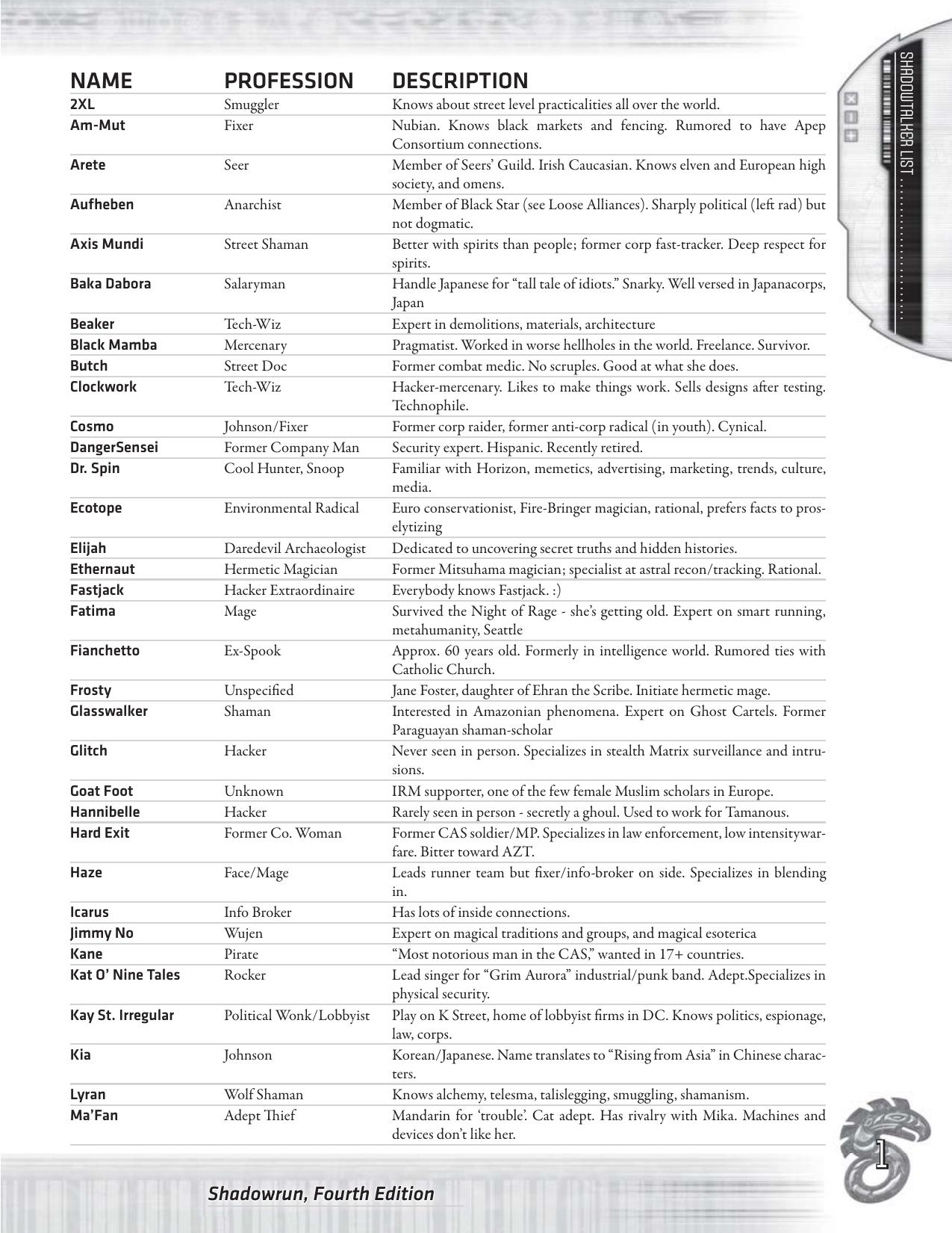Shadowtalker List