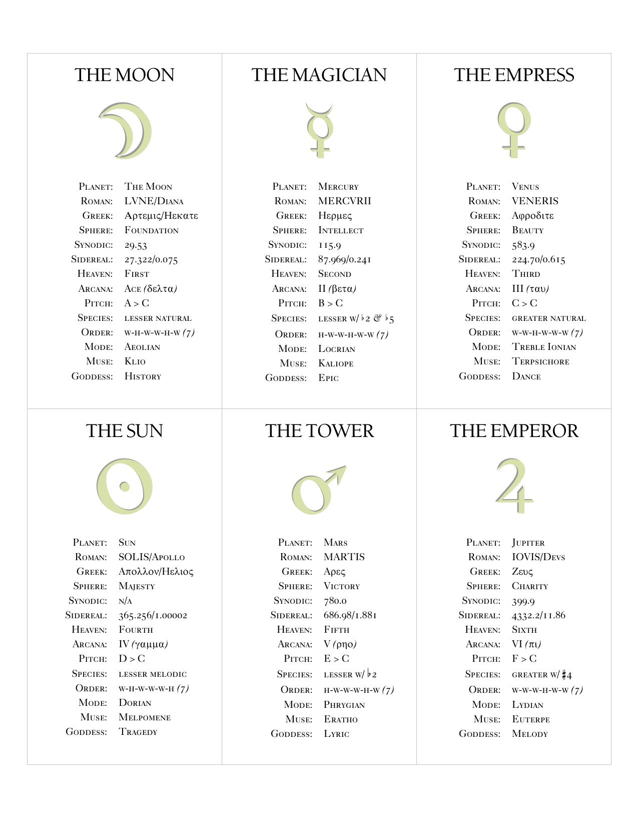 Min's Tarot Deck
