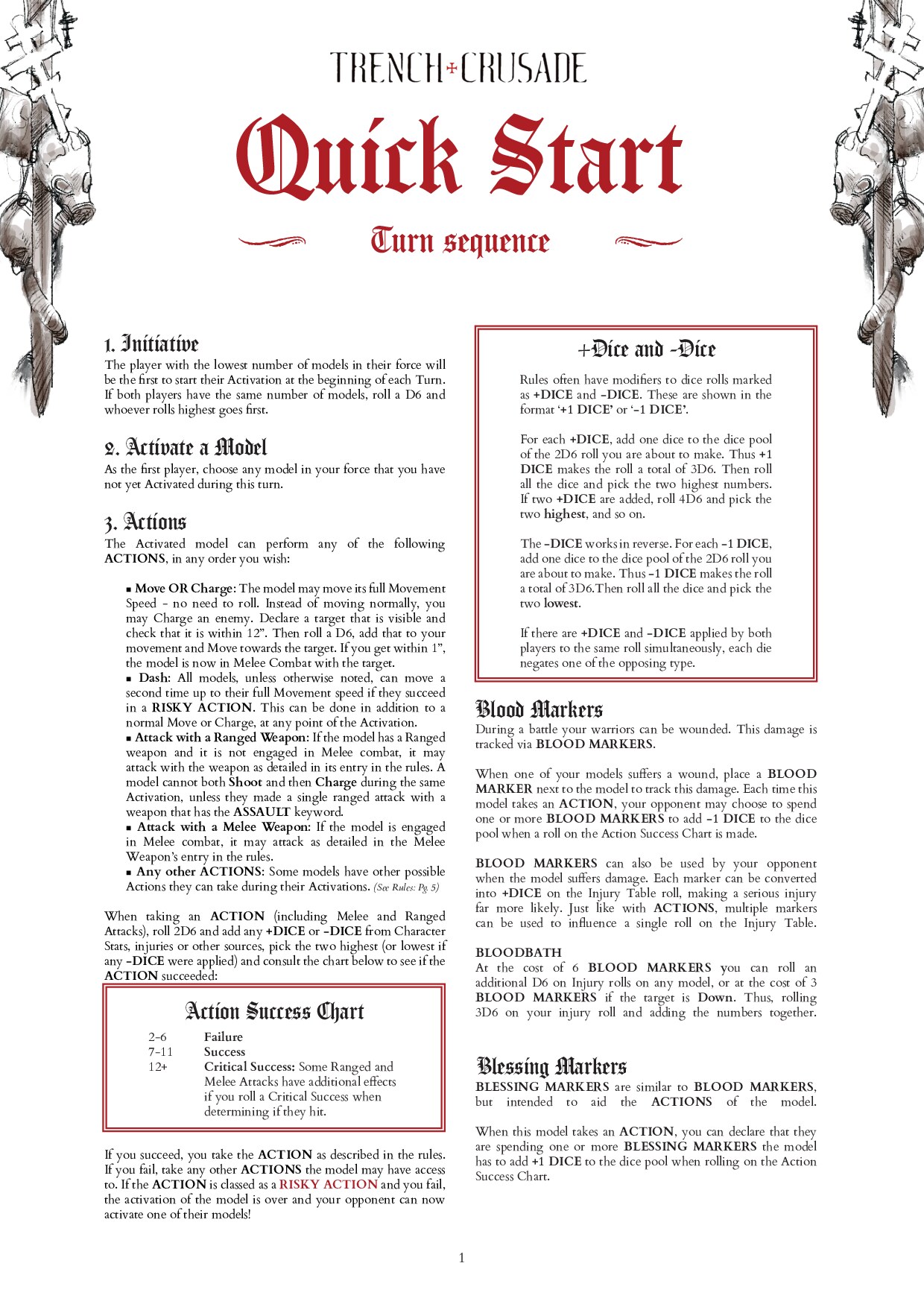 Trench Crusade: Quick Start