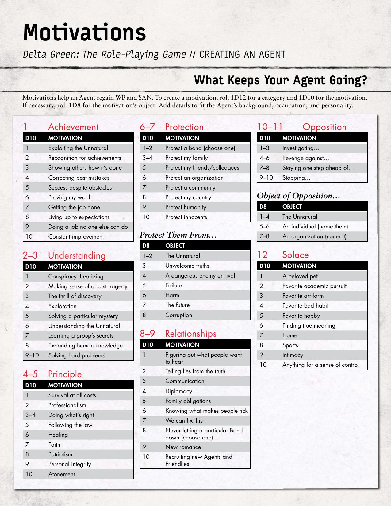 Delta Green RPG